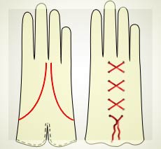 Handschuhe selber nähen - Tipps und Tricks